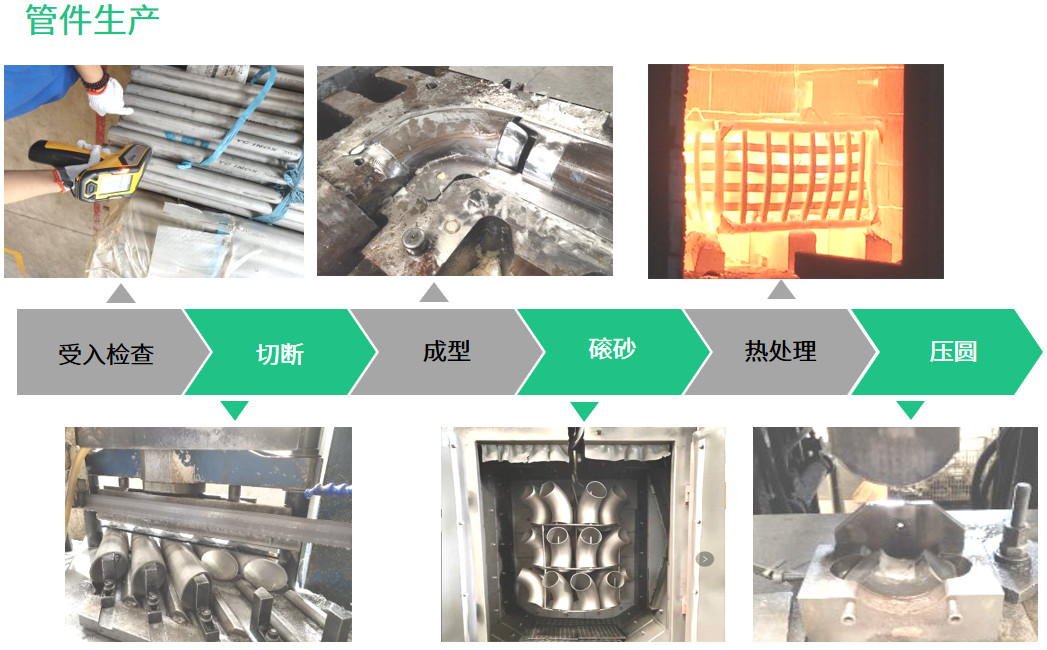 企業(yè)技術中心